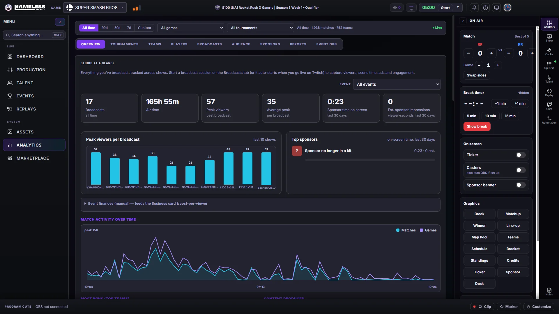 Analytics: broadcasts, air time, peak viewers per show and match activity over time
